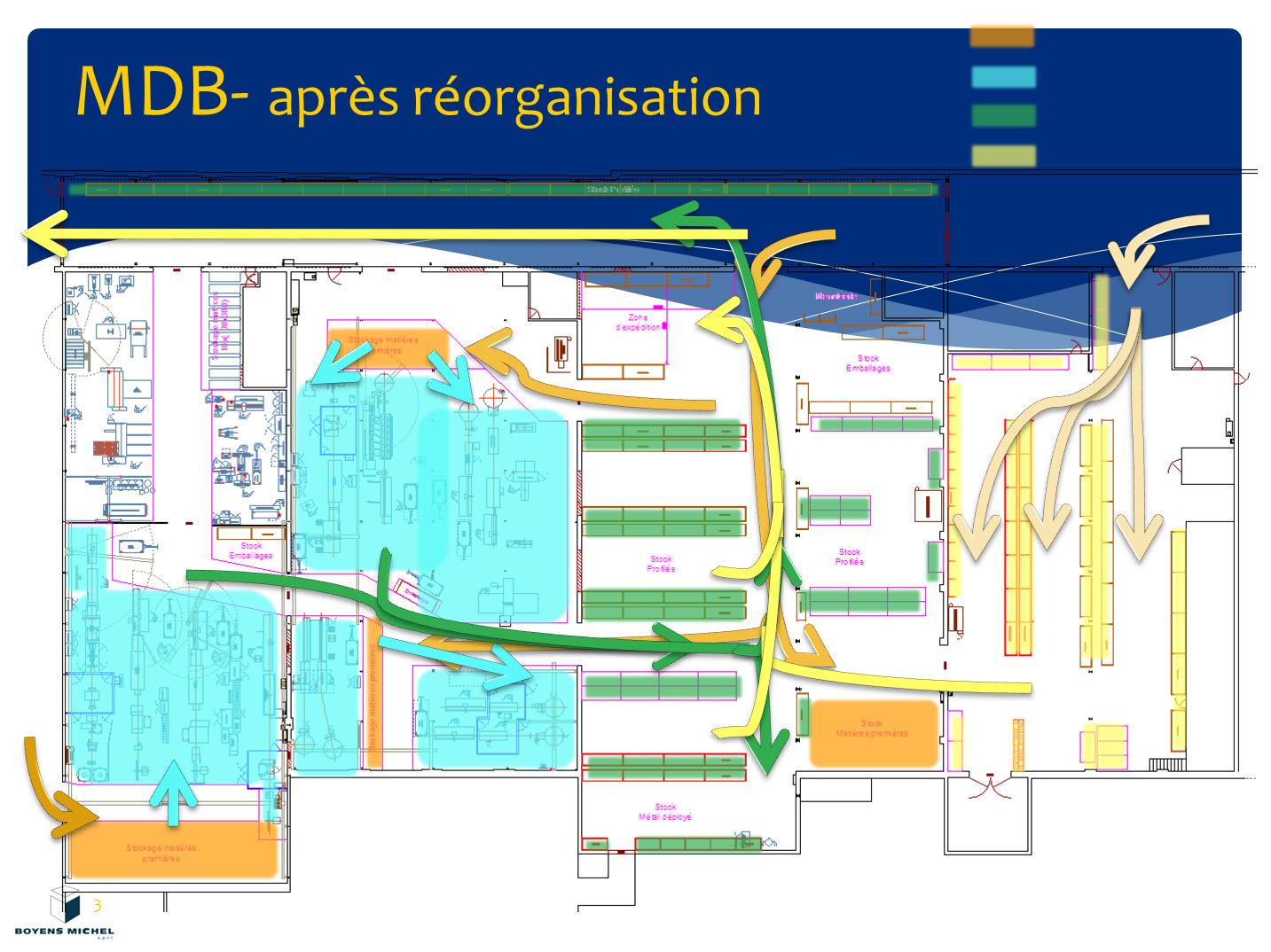 Après réorganisation